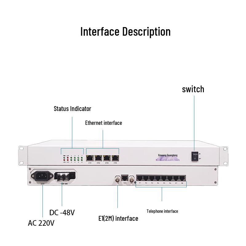 Xinwang Guangtong XW-1E1-8P2FE E1 PCM Мультиплексор голосовых каналов и Ethernet