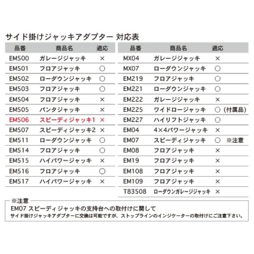 Emerson Side Jack Adapter Groove Width: 12mm Groove Depth: 25mm<Deep Groove>/ 5mm<Shallow Groove> Mounting Shaft: 15 X Length 16mm Two Types of Groove