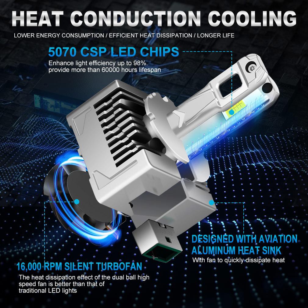 2 шт. 60000 лм D1S D3S светодиодные лампы для фар D2S D4S D8S D1R D2R D3R D4R D8R Turbo LED 30SMD CSP лампы для автомобильной фары Canbus 100 Вт 6500К фара