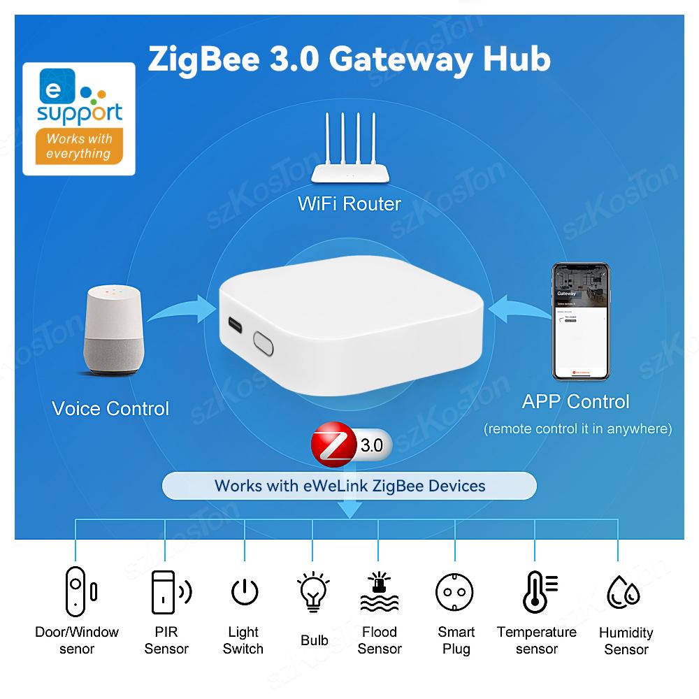 Приложение eWeLink ZigBee Smart Gateway Hub Устройство автоматизации умного дома Беспроводной мост Работает с Alexa Google Alice Salute SON/OFF