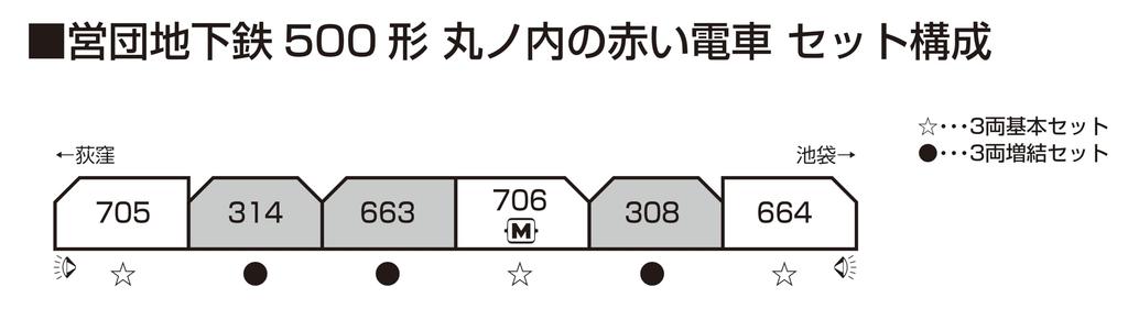 KATO N Gauge Subway Type 500 Marunouchi Line Red Train 3 Car Basic Set Railway Model Train 10-1134S