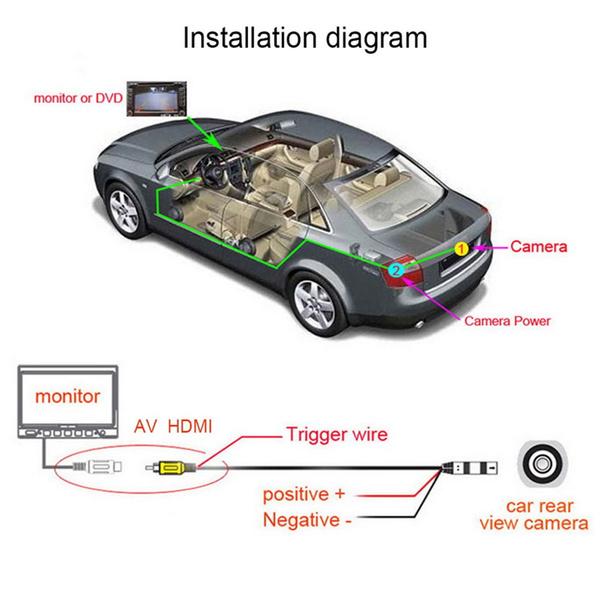 Автомобильный вид сзади, широкий угол обзора 170 °, передняя и задняя камера заднего вида, ночной вид сзади автомобиля, камера заднего вида с линейкой, камера резервного копирования для парковки