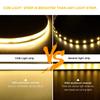 320LEDs/m PIR Motion Sensor Switch USB Flexible LED COB Strip Light Tape For TV Backlight Room Kitchen Lighting Lamp Decoration