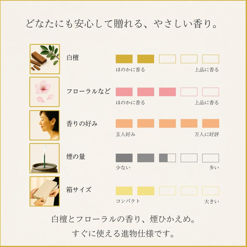 Sympathy Incense Gift [Kouin Byakudan] with Inner Wrapping, Condolence Message, and Carry Bag Included. Made In Japan. Low Smoke. Perfect for