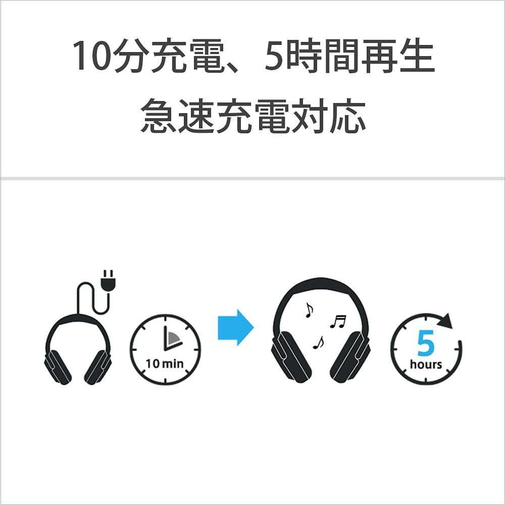 Беспроводные наушники Sony с шумоподавлением Silent White Alexa До 30 часов непрерывной работы Модель WM Silent White, сертифицированная 360 Reality Audio 2020 года