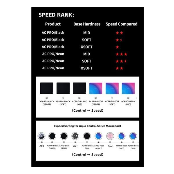 Aqua Control Pro Mid Neon XLS Тканевый игровой коврик для мыши Официальная гарантия японского дистрибьютора X-Raypad - (500x500x4мм) Подушка,