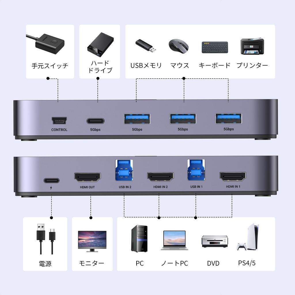 UGREEN KVM 2 в 1 HDMI KVM USB USB C и Монитор USB AV Переключатель, Вход, Выход, 4K@60Hz Переключатель, Без Драйверов, 3.0 и Переключение, Клавиатура, Мышь,