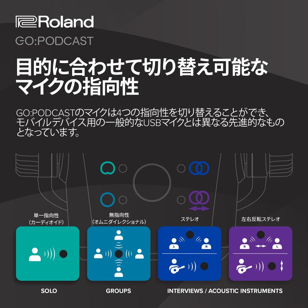 Roland USB-конденсаторный микрофон для Android с переключаемой направленностью для контента и включает приложение для улучшения вашего стриминга GOPODCAST iPhone,