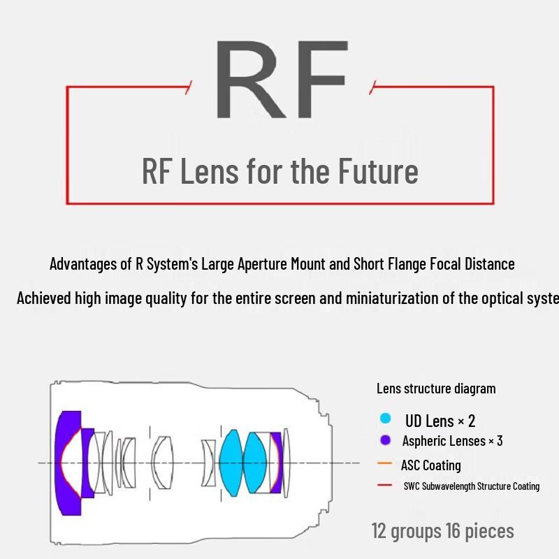 Canon RF 15-35mm F2.8 L IS USM Wide-Angle Zoom Lens