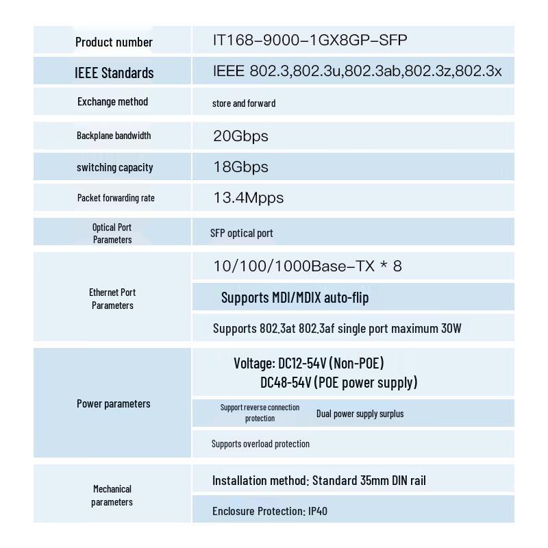 Itcom Industrial Gigabit 1 SFP 8-Port PoE Din-Rail Switch