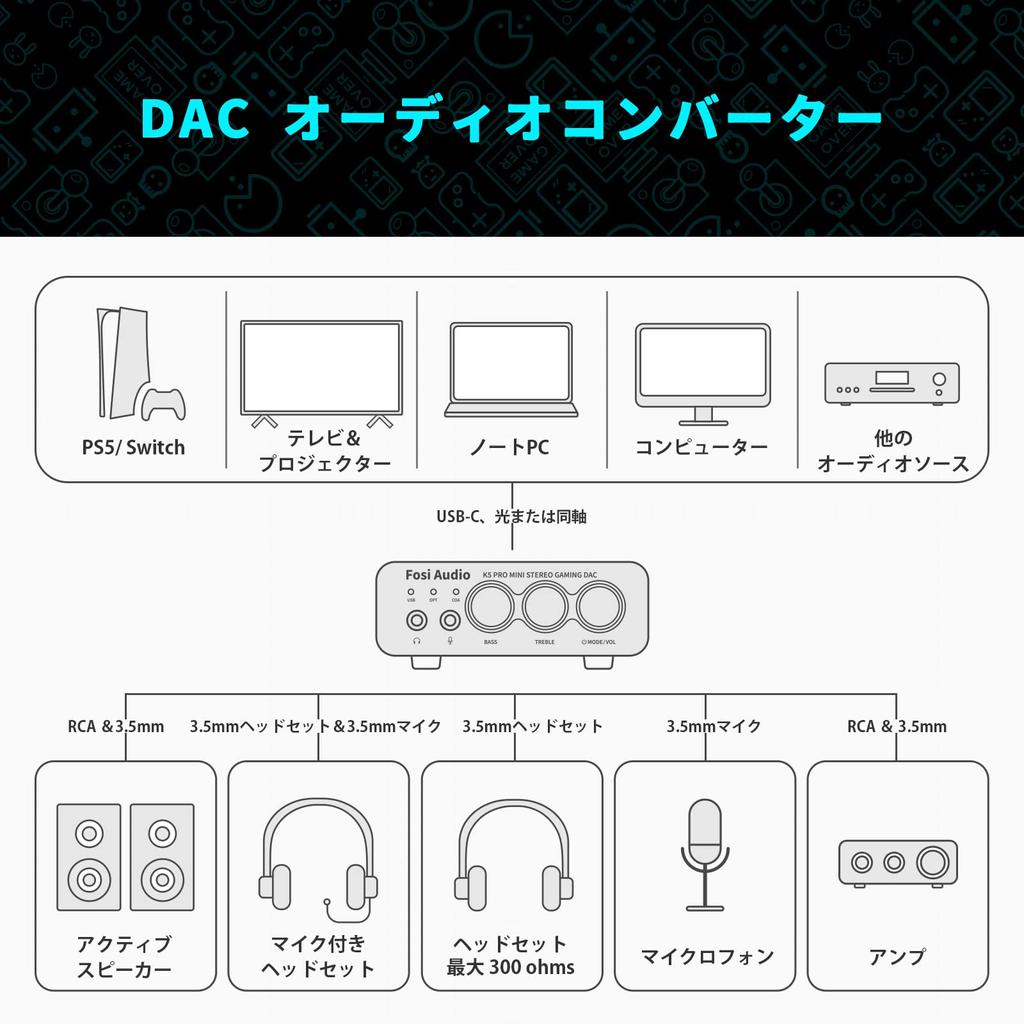 Fosi Audio K5 PRO DAC усилитель для наушников с микрофонным входом Мини Компактный HiFi стерео цифровой USB DAC усилитель для игрового входа выход для наушников