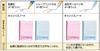KOKUYO Campus Note 6 30 Sheets Set No-3BN10 No. (Semi-B5) B-lined 10-book