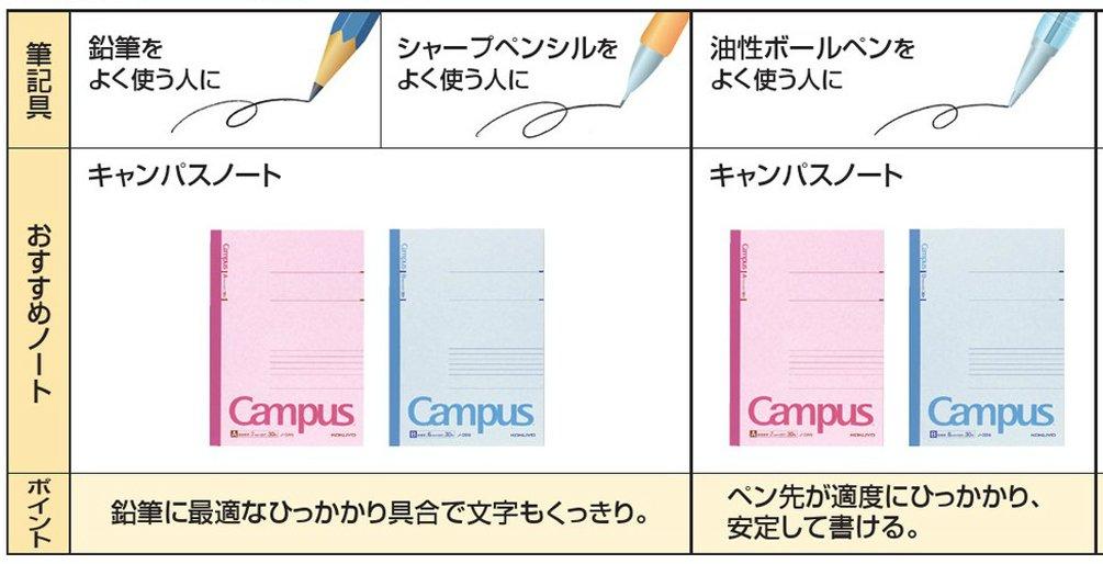 KOKUYO Campus Note 6 30 Sheets Set No-3BN10 No. (Semi-B5) B-lined 10-book