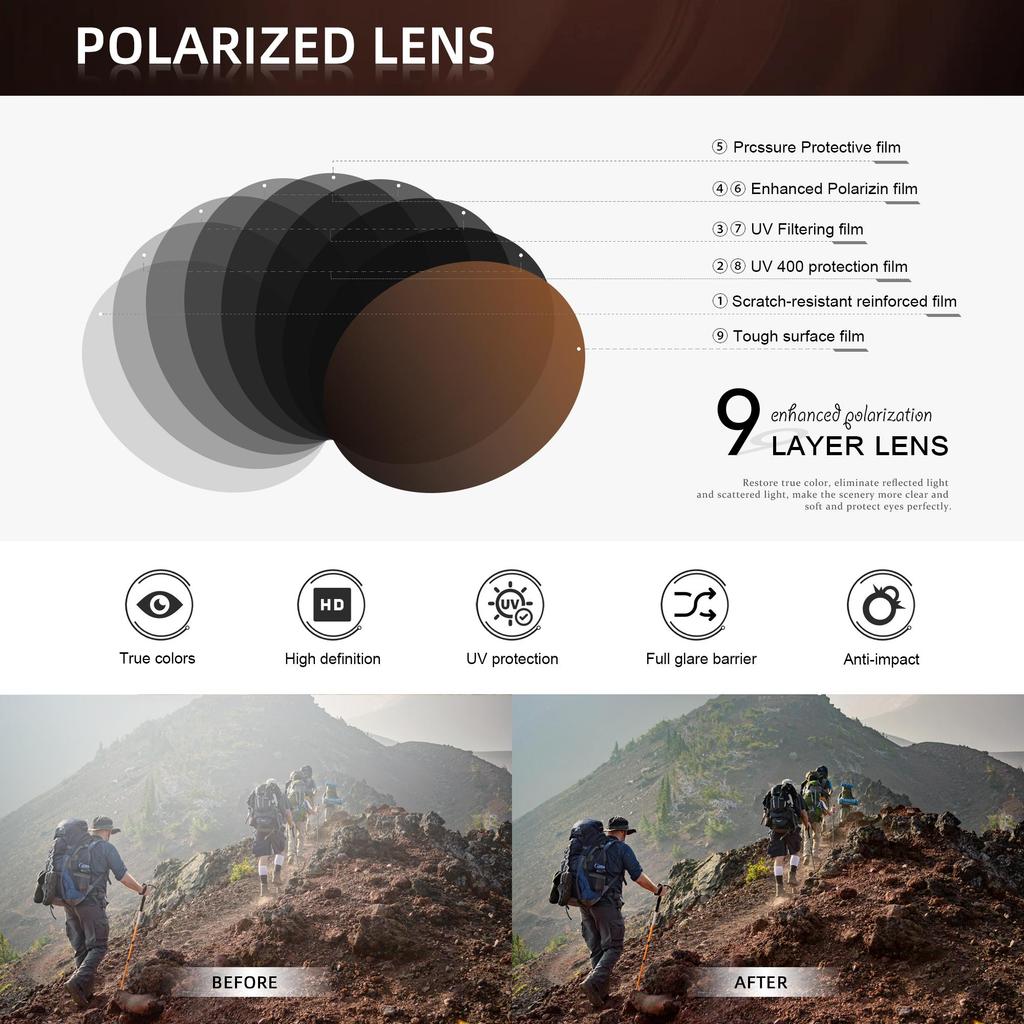 Солнцезащитные очки WIMN Premium Сверхлегкие Поляризованные с Классическим Ретро Дизайном и Защитой UV400