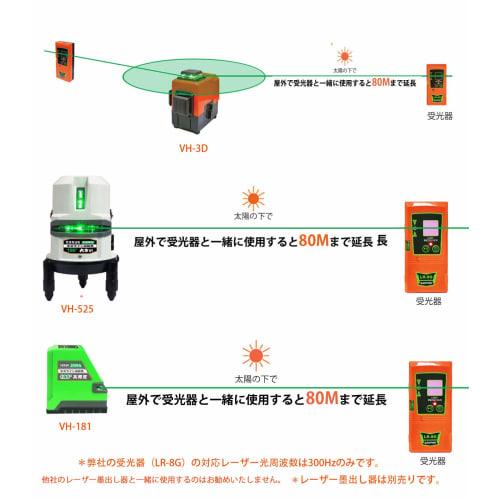 Danpon LR-8G Green Laser Level Receiver (Compatible with 300Hz Lasers Only) with Holder, LED Indicator, and Buzzer