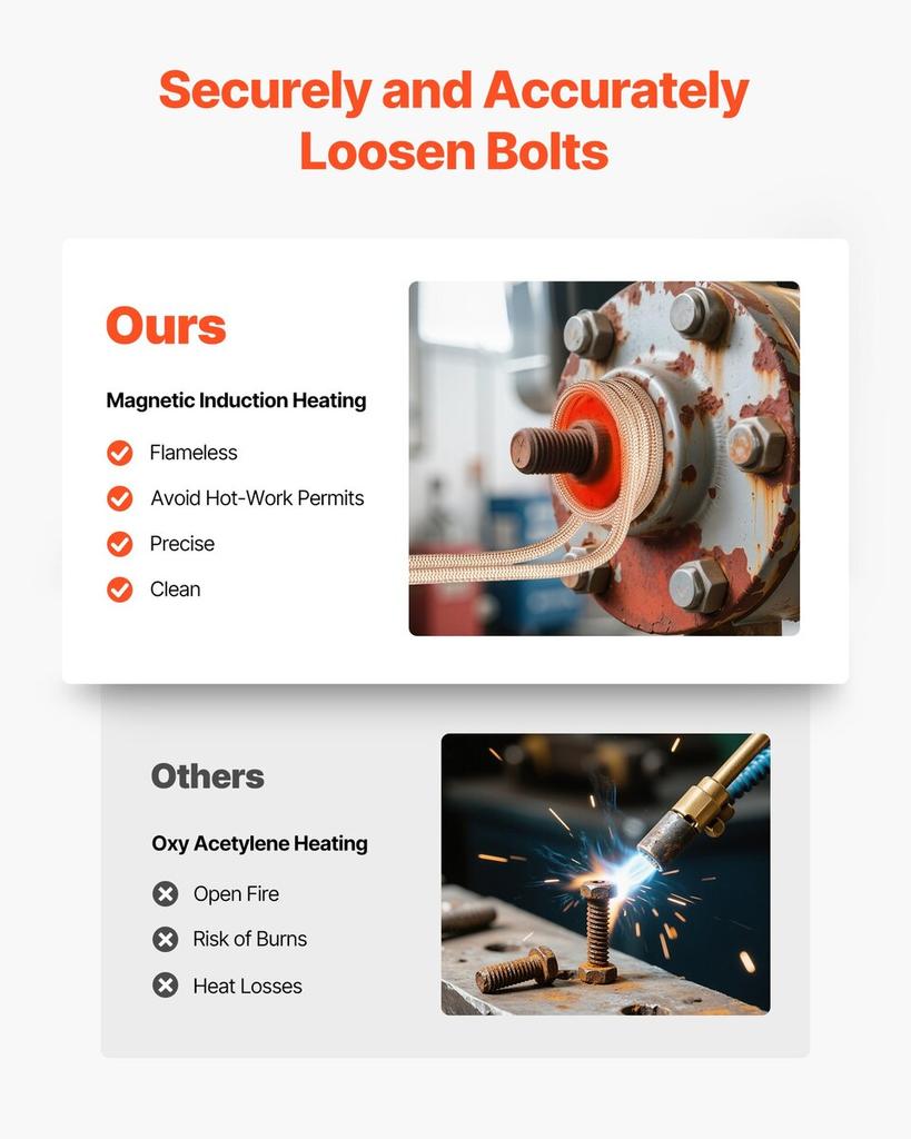 Induction Heater Bolt Removal, 1100W 230V Magnetic Induction Heater Kit, Handheld Nut Buster Tool, Mini Heating Machine for Rusty Screw Removing, Car