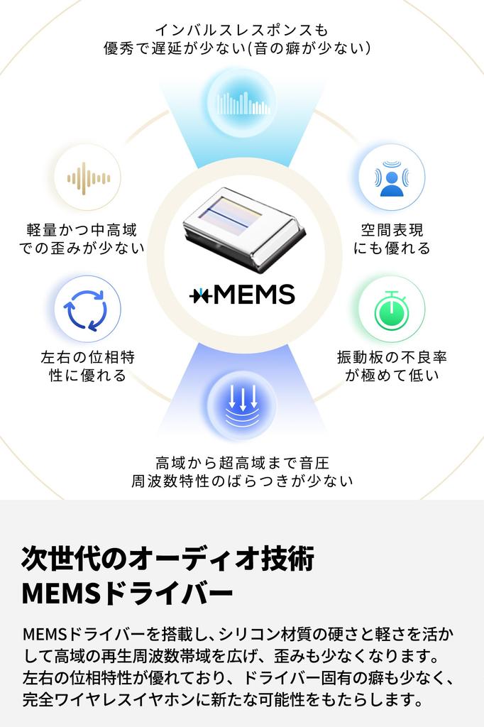 SOUNDPEATS Capsule3 Pro Plus Wireless Earphones Canceling To 43 Hours Completely Wireless Earphones App SoundPeats Technical Conformity Certification