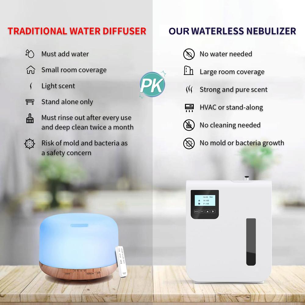 Аромадиффузор Диффузор эфирного масла Умная воздушная машина с ароматом с технологией распыления холодного воздуха Безводный диффузор для ароматерапии