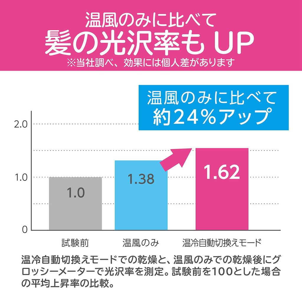 KOIZUMI Negative Ion Hair Dryer Black KHD-9020/K