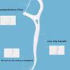 Practical Flosser Brush Teeth Cleaning Interdental Oral Hygiene Care Teeth Stick Dental Floss
