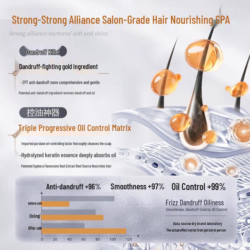 Кератиновый шампунь Hui Ge