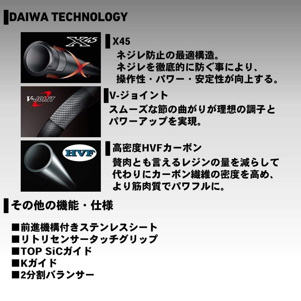 Daiwa Parallel Casting Rod Power Cast Fishing Rod 27-405