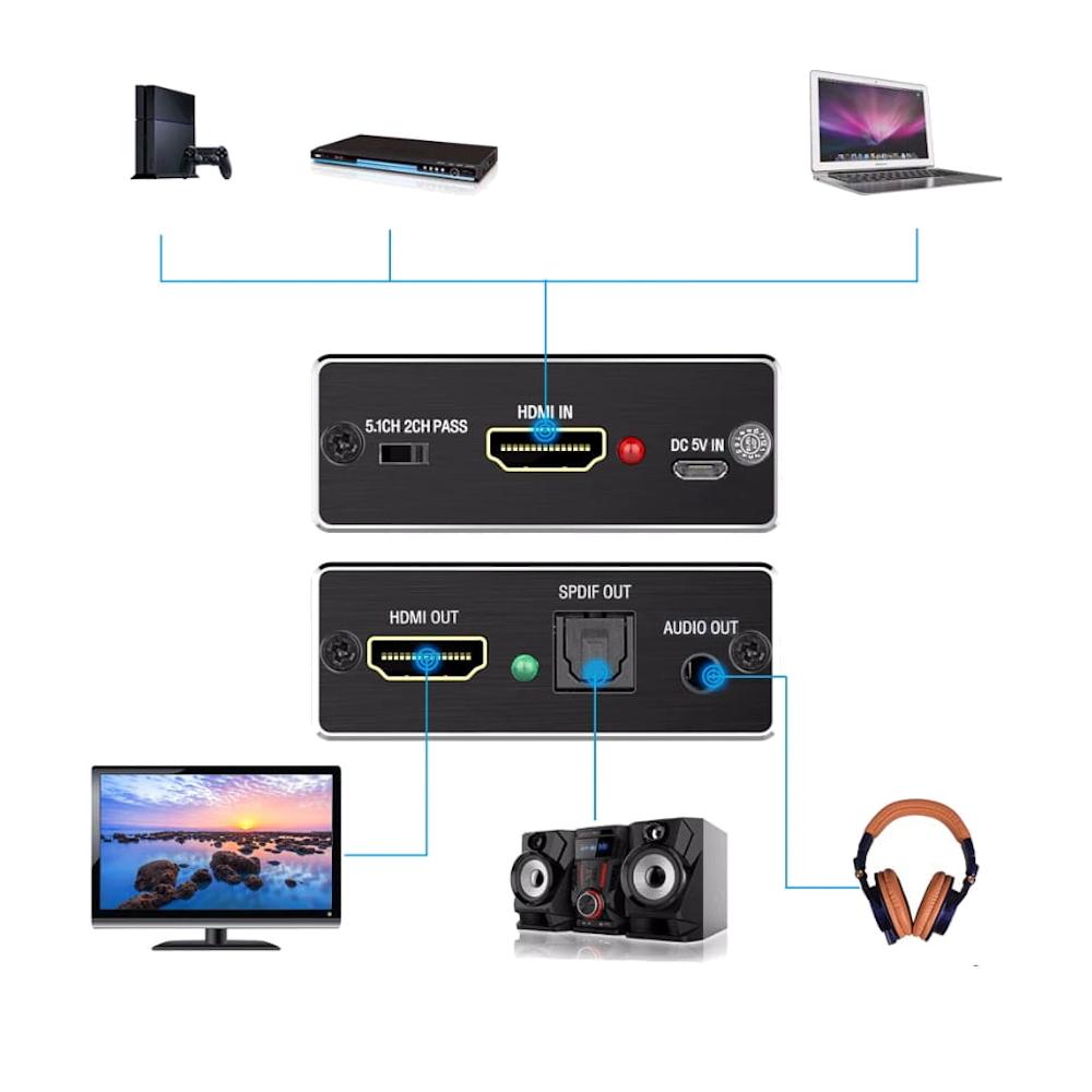 Hdmi in - hdmi out + spdif toslink / jack 3,5mm audio extractor 4k 2k 1080p