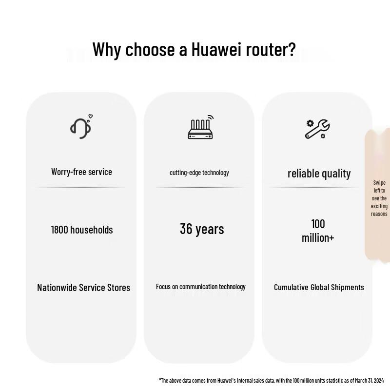 Huawei Q6 Powerline Mesh WiFi 6+ Router System AX3000 (CN version)