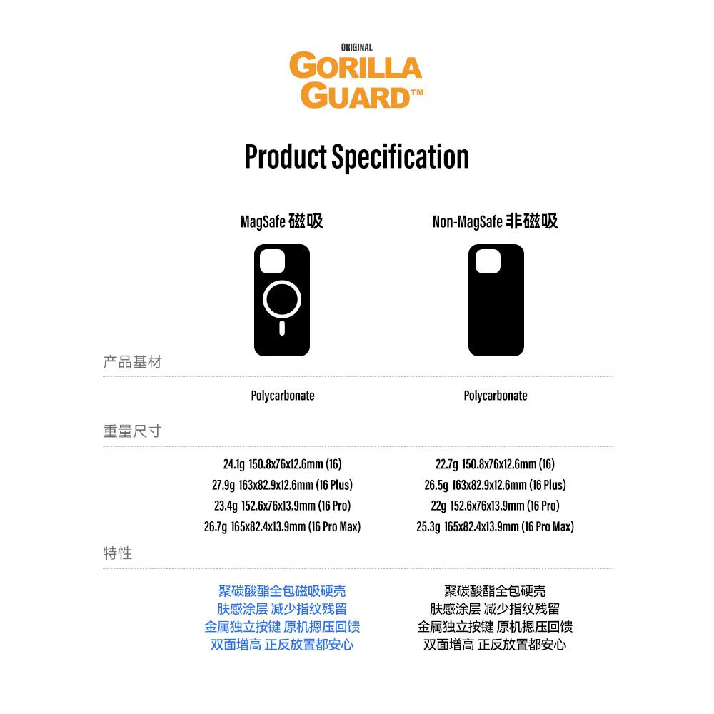 Guardian Premium Anti-Fingerprint Magnetic Air Grid Corrugated Ultra-Thin Luggage Stripe Matte Transparent Phone Case for Apple iPhone White