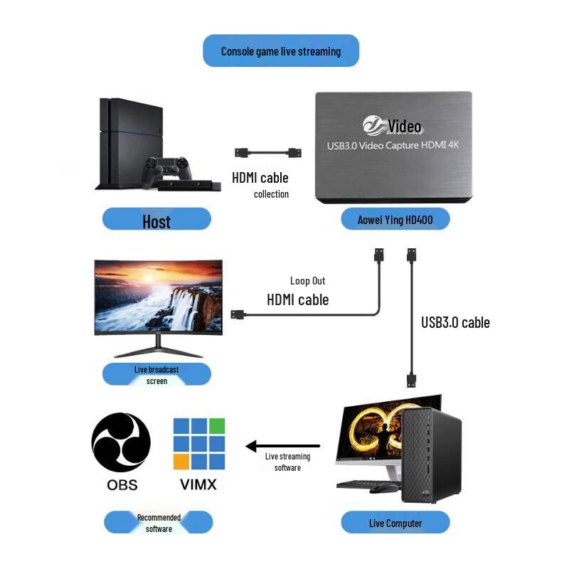 HD-видеокарта захвата HDMI/SDI 1080P