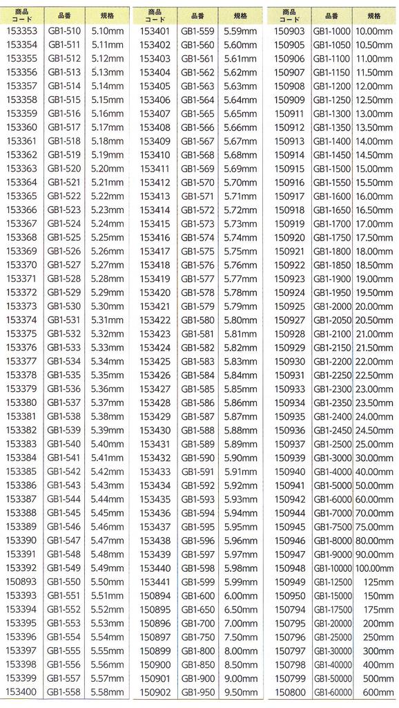 Niigata Seiki SK блок калибров эквивалентный товар 1-го класса оптом 3,95 мм GB1-395