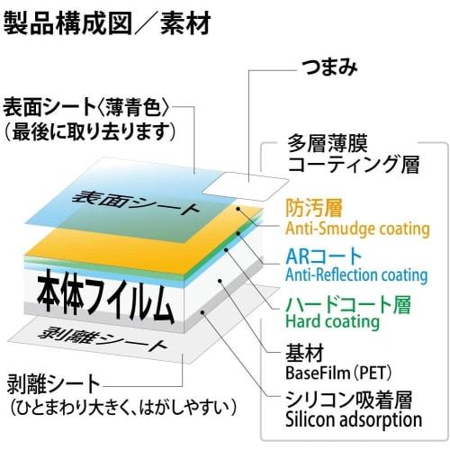 Защитная пленка для ЖК-дисплея Kenko LCD Protector для OLYMPUS PEN E-P7/E-PL10/E-PL9 Сделано в Японии KLP-OEP7 Прозрачный