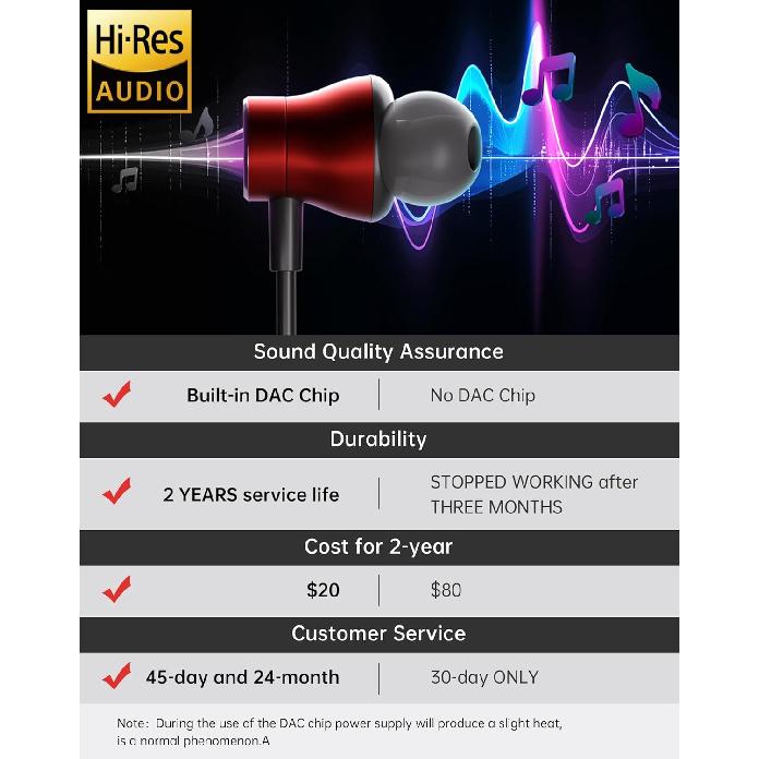 FHG USB C Headphones for Samsung Galaxy S24 S23 S22 S21, Hi-Res Audio USB C Earbuds Microphone Volume Control for iPhone 15 iPhone 16 Pro Max, Noise