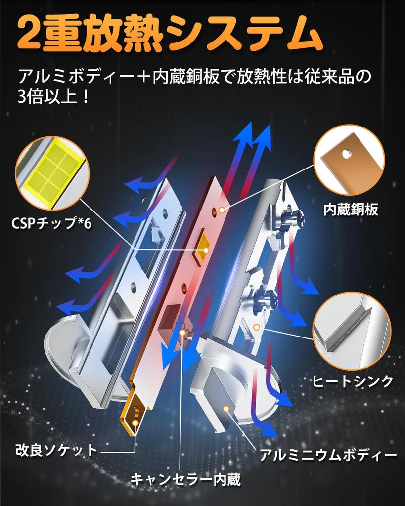 BORDAN H1 LED Headlight, For Vehicle Inspection, High Beam, Non-Polarity, Explosive Light, Pop-Up, 20W