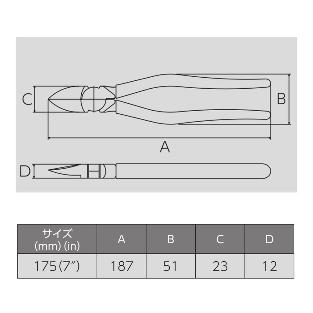 Victor Nippers Molded 175mm Heavy-Duty Thin-Blade (with Cover) 361A-175