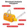 Постоянное магнитное подъемное устройство 100-200 кг Магнитная таль Магнитная присоска Сверхсильный подъемный магнит Зажим для пресс-формы