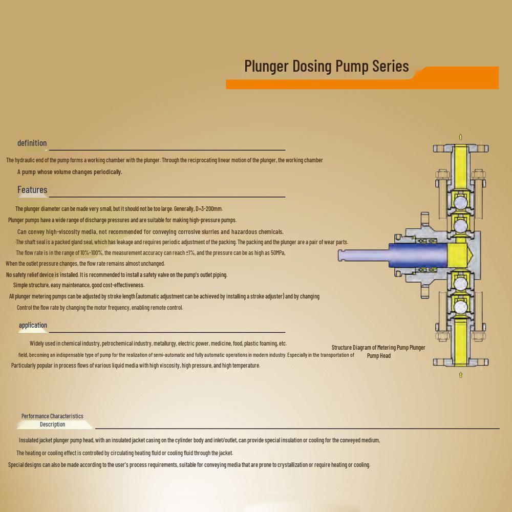 Ailipu J-X Series Plunger Metering Pump for High-Viscosity, High-Temperature Liquids, Volumetric & High-Pressure Applications.