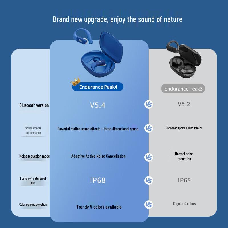 JBL Endurance Peak4 Wireless Sports Earbuds