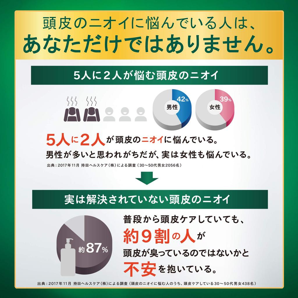 Mochida Healthcare Collage Furfur Premium Шампунь Сменный блок 340 мл