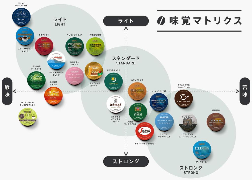 KEURIG UCC Kilimanjaro AA 24 чашки KILIMANJARO K-CUP 100% AA100%