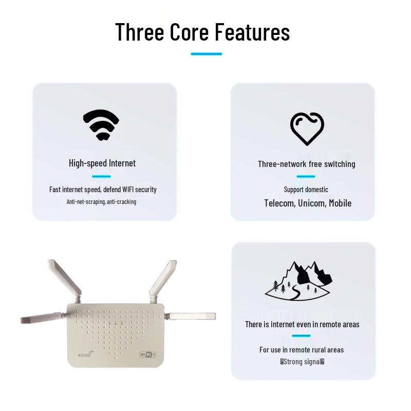 Портативный 4G WiFi роутер с SIM-картой для дома, офиса и стриминга