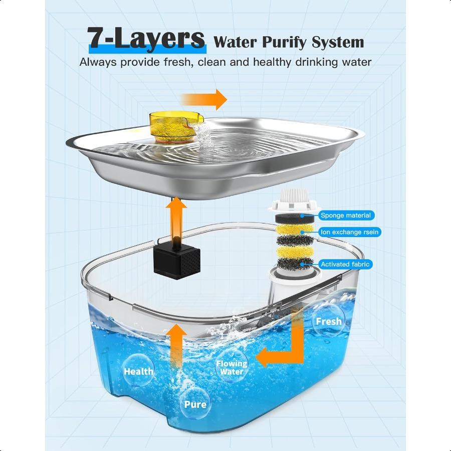 Фонтан для воды для собак из нержавеющей стали 2,6 галлона 10 л Фонтан для воды для домашних животных Фонтан для воды для кошек Миска для воды для собак Диспенсер для больших собак Му