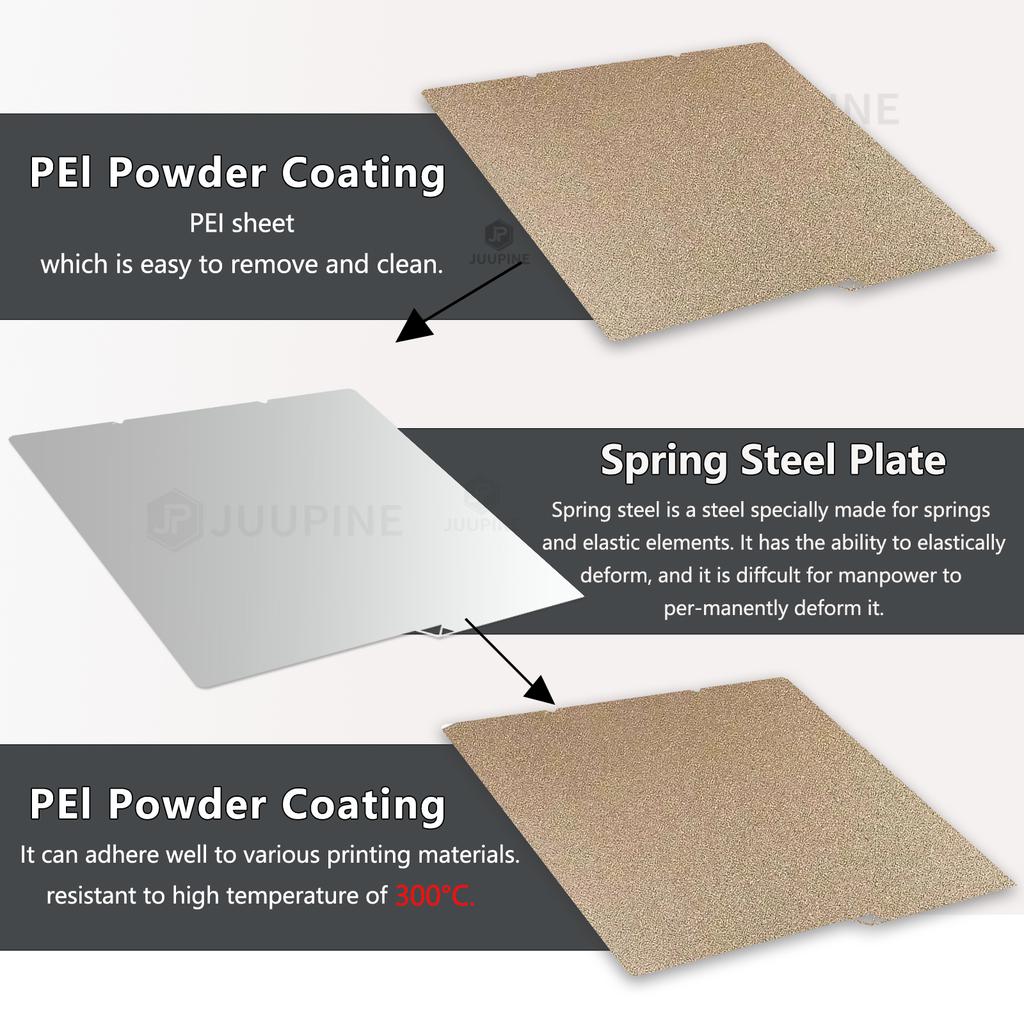 For Anycubic Kobra S1 Plate Pei Bed 264x276 Textured Kobra S1 Combo Plate Double Sided Heatbed Kobra S1C 3d Printer Accessories