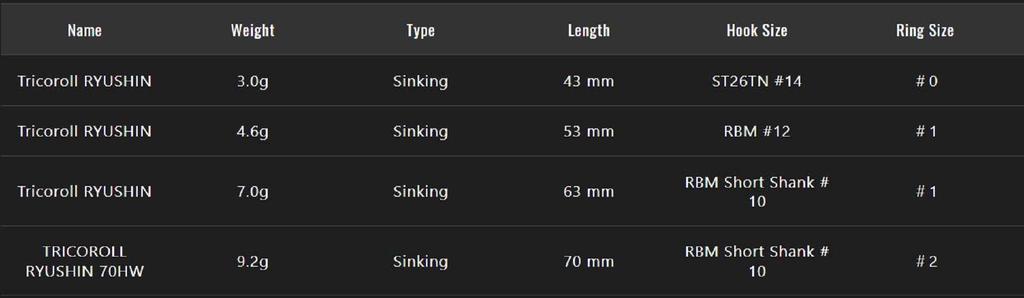 Jackall Timon Tricoroll Ryushin 70 HW Sinking Lure Sakanobori (1621)