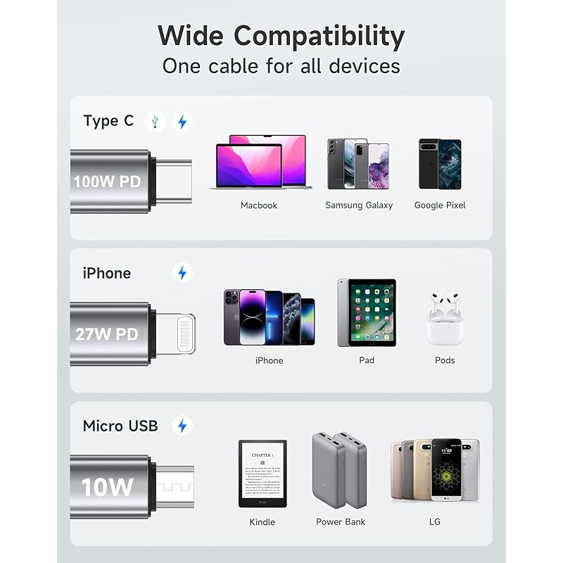 [100W]NINGKPOW 3in1 Charging Cable 1.2M Multi Type C PD 100W Fast Charging 3 In 1 Charging Cord Can Power 3 Units Simultaneously (100W) Lightning