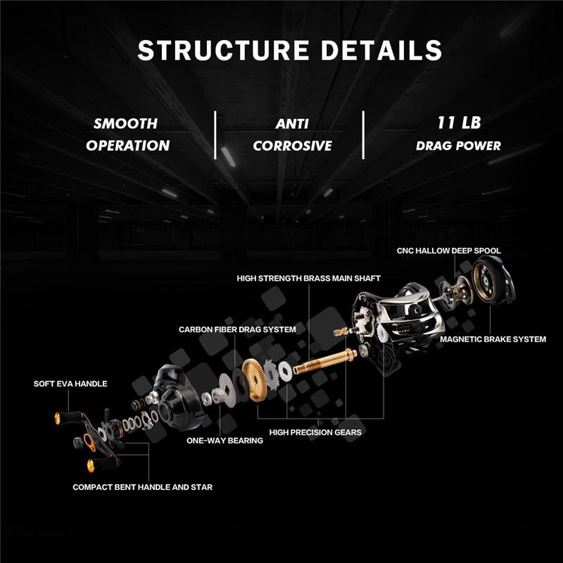 Рыболовные катушки Катушки для приманки 12 BB с двойными тормозами 7,7 унций 13 фунтов Карбоновая рыболовная катушка для приманки
