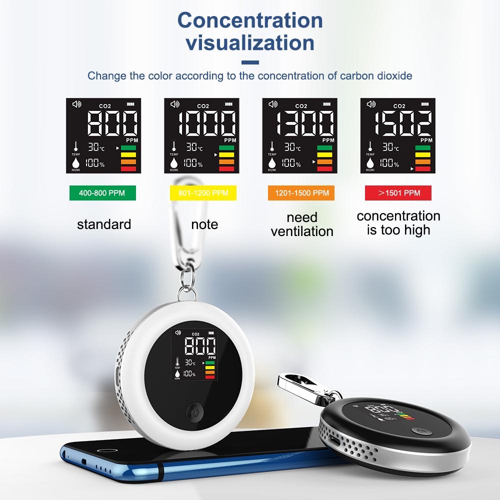 Portable CO2 Monitor Meter Sensor Indoor with Alarm Infrared NDIR Sensor