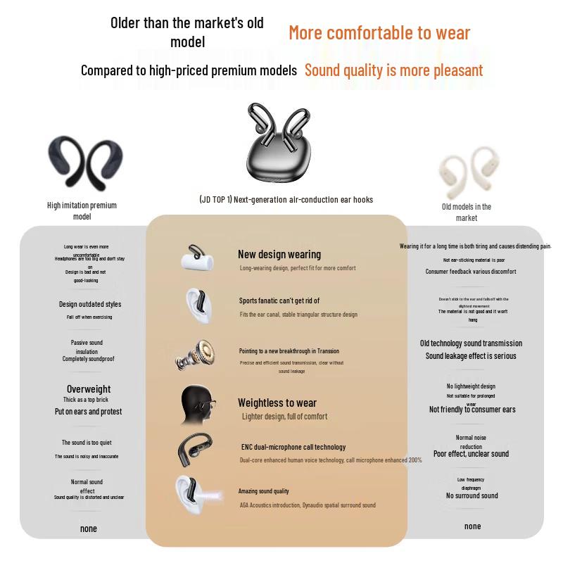 Спортивные наушники с костной проводимостью Viken G129 с открытым ухом