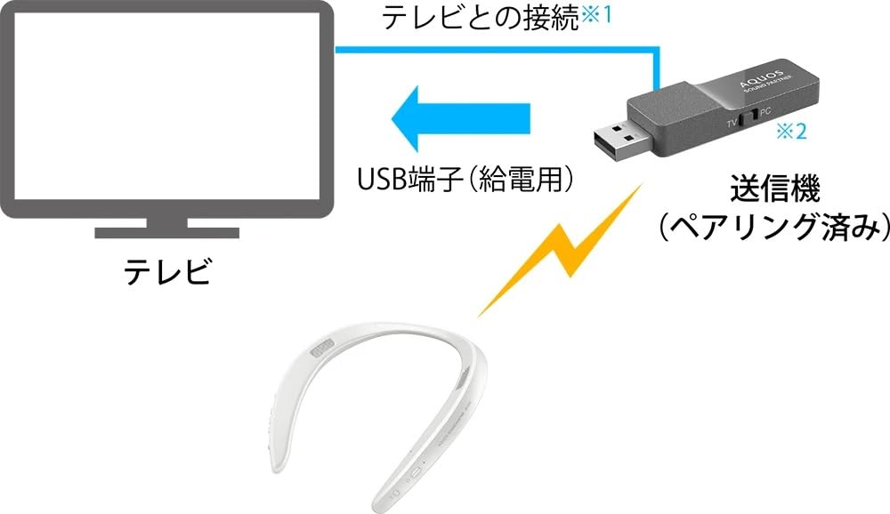 Sharp AQUOS Sound Partner AN-SS3-B