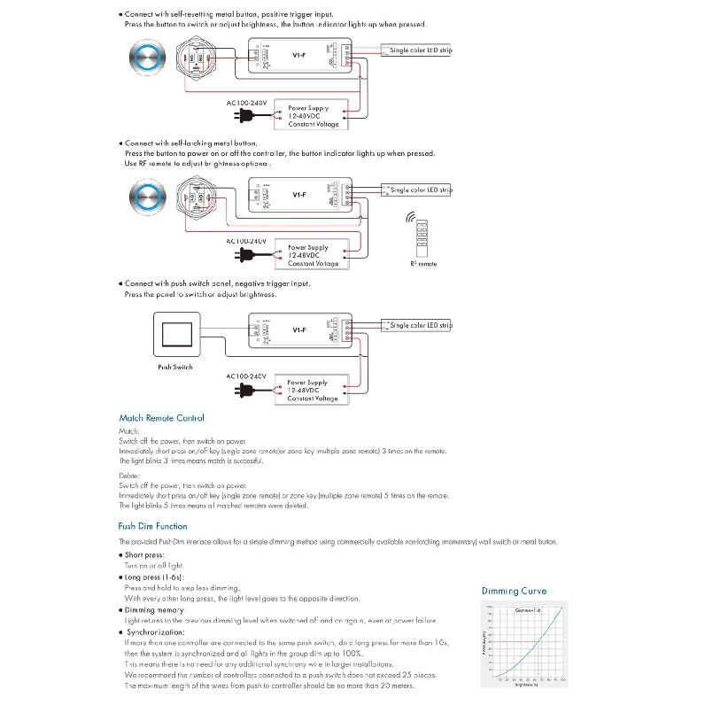 Skydance V1-F 1CH*8A 5Fading Speed Dimming For Single Color LED StripLight 12-48VDC CV Fade-in Fade-out LED Dimmer(Push Dim)